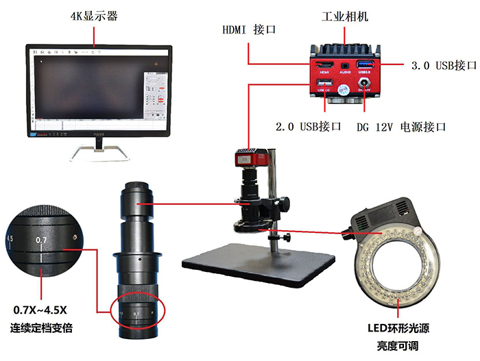 超清深圳视频显微镜部件图