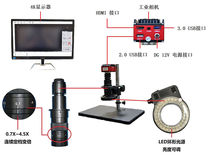 超清郑州视频显微镜部件图