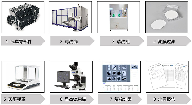 清洁度操作流程