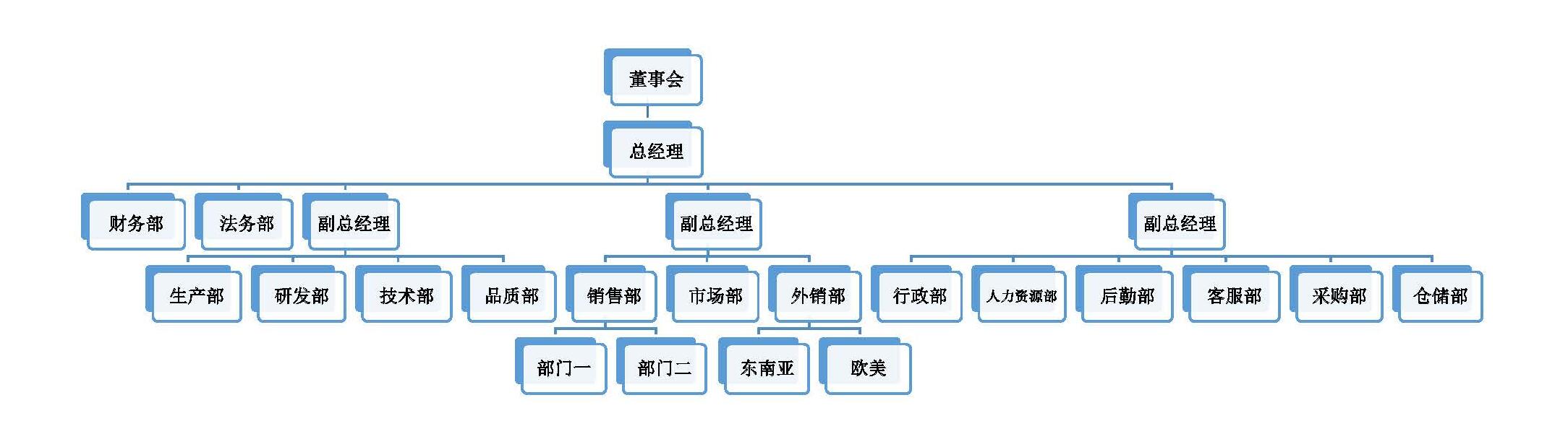 汇光组织架构图.jpg