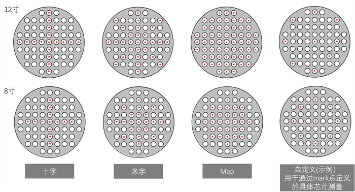 晶圆切割3D形貌检测机测试位置可自定义