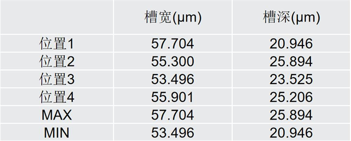 测量结果